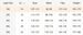 Spring And Autumn Large-size Women's Clothing Irregular Hem Solid Color Simple Round Neck Dress_ecoleips.com