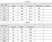 Autumn Knitted Striped Pajamas Loose Short Sleeves Shorts Set Fashion Exterior Loungewear Women_ecoleips.com